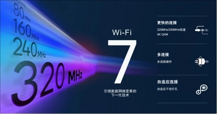 高通發(fā)布Wi-Fi 7 沉浸式家庭聯(lián)網(wǎng)平臺，預計2023年下半年商用面市