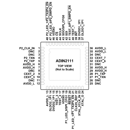 （ADI）ADIN2111BCPZ、ADIN2111CCPZ 集成10BASE-T1L PHY的雙端口以太網(wǎng)交換機(jī)