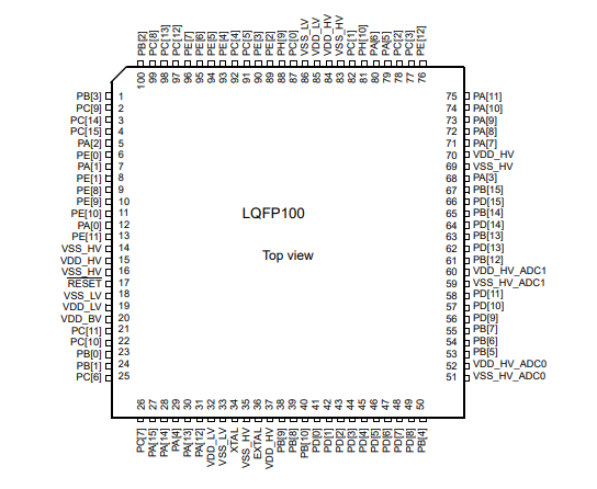 【供求ST】e200z0h SPC560B54L3C6E0X汽車用32位微控制器 - MCU 64MHz