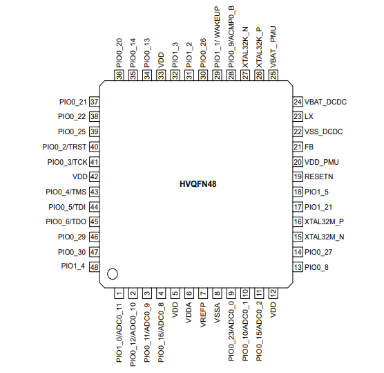 基于ARM Cortex-M33內核 LPC5506JHI48QL微控制器（NXP）96MHz 256KB FLASH