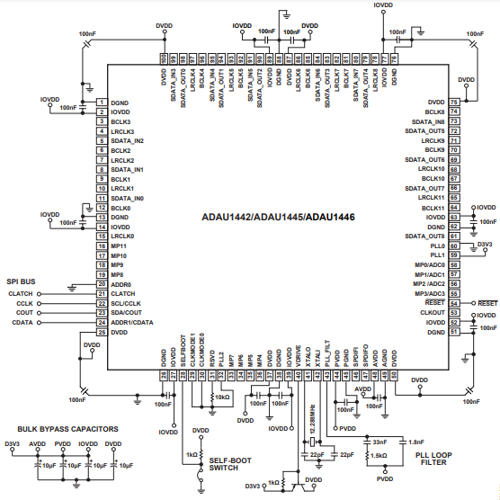 （ADI）SigmaDSP? ADAU1445YSVZ-3A 數(shù)字音頻處理器，內(nèi)置靈活的音頻路由矩陣 172MHz 100TQFP