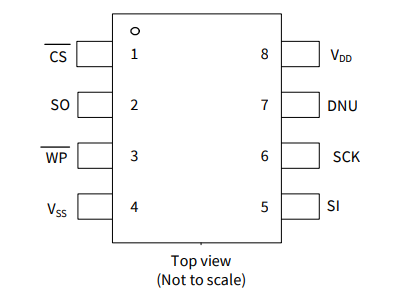 2Mb、CY15V102QN-50SXE 鐵電體F-RAM 存儲(chǔ)器 IC SPI 50MHz 8SOIC