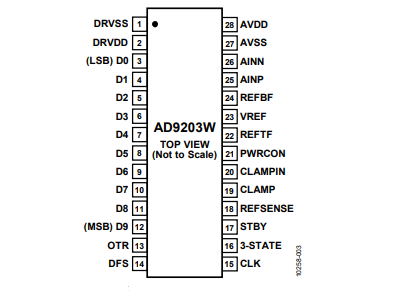 全新（ADI/亞德諾）AD9203WARUZRL7 10位、40MSPS、低功耗模數(shù)轉(zhuǎn)換器 28TSSOP