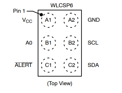 （onsemi）溫度傳感器 N34TS108C6ECT5G 12 bit 數(shù)字，本地 -40°C 至 125°C，6WLCSP