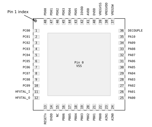 （Silicon）EFM32PG23B310F256IM48-C Gecko 32位微控制器、工作頻率高達(dá)80MHz。