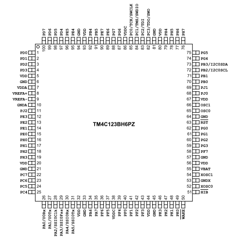 具有80MHz頻率、256KB 閃存 TM4C123BH6PZI7基于A(yíng)RM? Cortex?-M4F的32位MCU