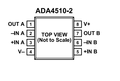 （ADI/亞德諾）采用DigiTrim技術(shù)的精密、ADA4510-2ARZ 40V 運(yùn)算放大器 8SOIC