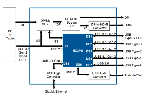 用于筆記本電腦的USB-C塢站.png