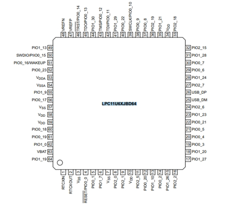 NXP LPC11U67JBD64E基于ARM Cortex-M0+內核的可擴展入門級32位微控制器（MCU）