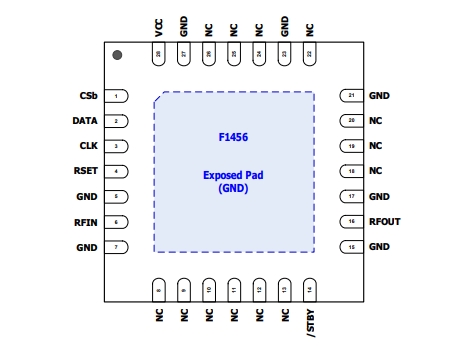 2.1GHz至2.95GHz、F1456NKGK8 TX數(shù)字可變增益放大器 (VGA)