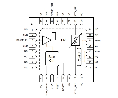 射頻放大器、F2480NBGI8寬帶RF模擬VGA，400MHz至3000MHz