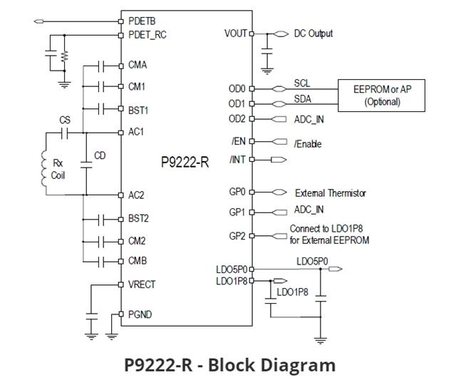 P9222-RAZGI8：適用于低功耗應(yīng)用的無線電源接收器芯片