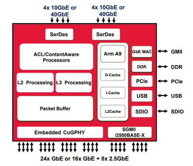 BCM56160 Block Diagram.jpg