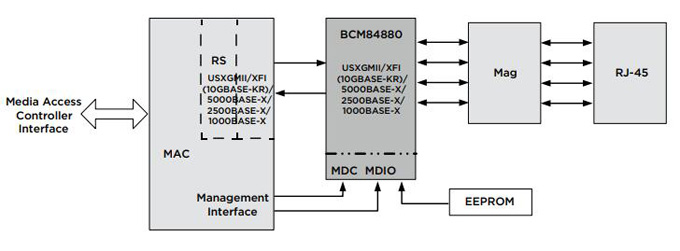 BCM84880 Block Diagram.jpg