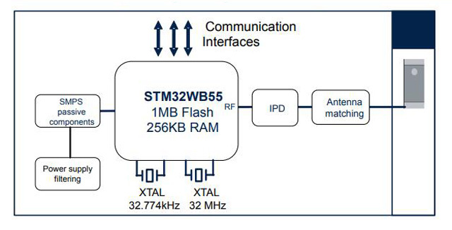 STM32WB5MMG Module Block Diagram.jpg