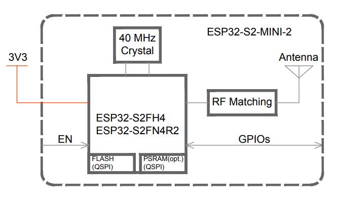 ESP32-S2-MINI-2 Block Diagram.jpg