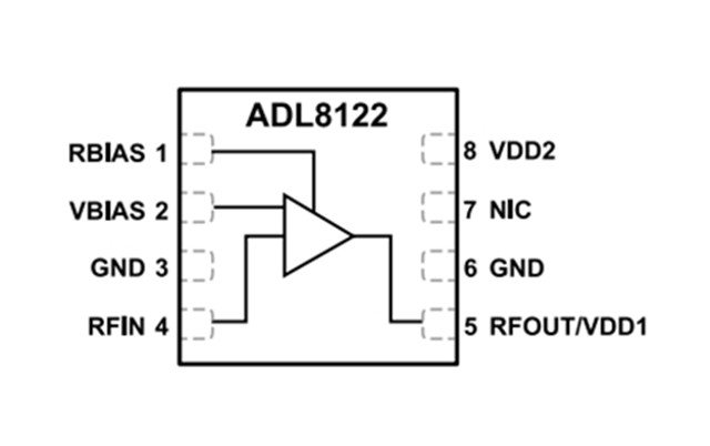 ADI RF放大器【ADL8122ACPZN】10 kHz 至 10 GHz、寬帶、低噪聲放大器