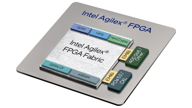 收購英特爾FPGA，收購英特爾 Agilex 7 FPGA（F系列、I系列和M系列）